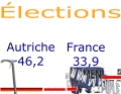 Élection Match - Autriche - France