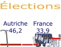 Élection Match - Autriche - France